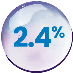 2.4% inside droplet icon